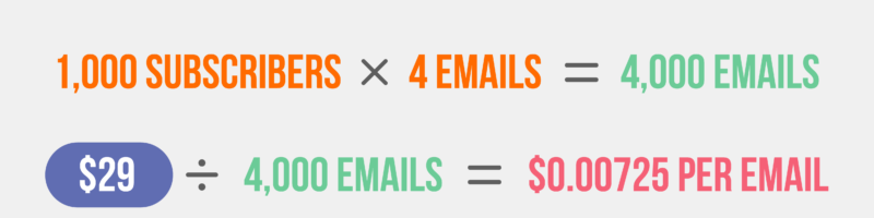 cost-per-email-calculation