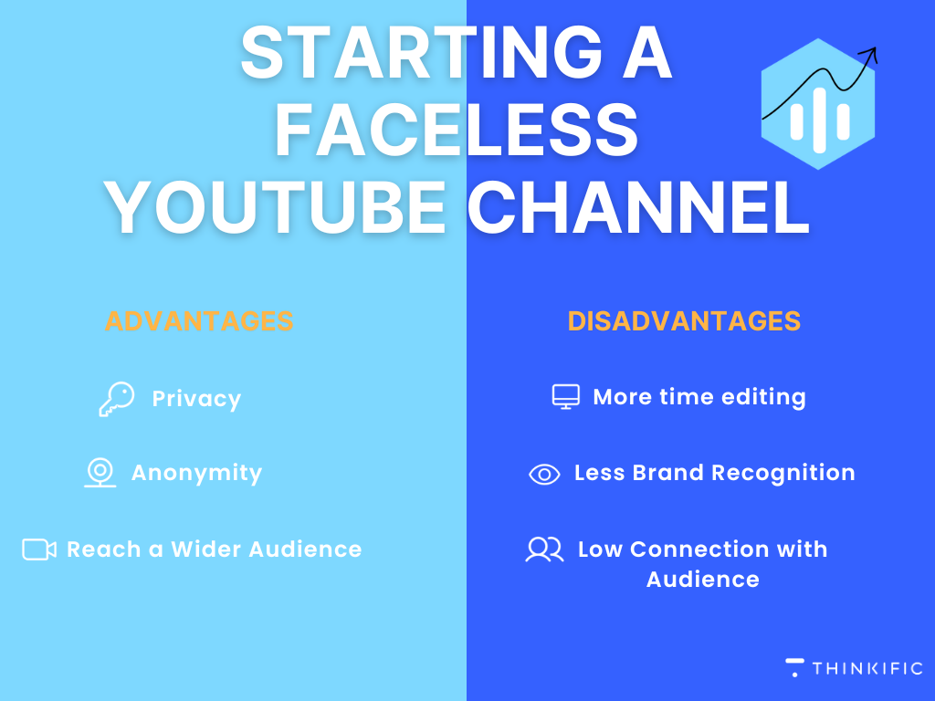 advantages and disadvantages of starting a youtube channel without showing your face